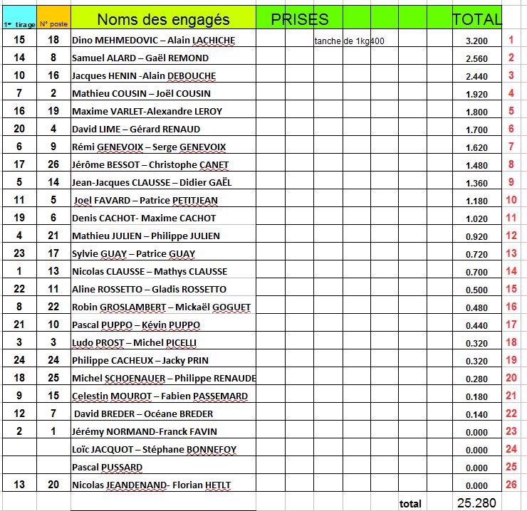 classement