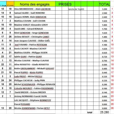 classement